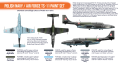 HTK-CS46 Polish Navy / Air Force TS-11 paint set